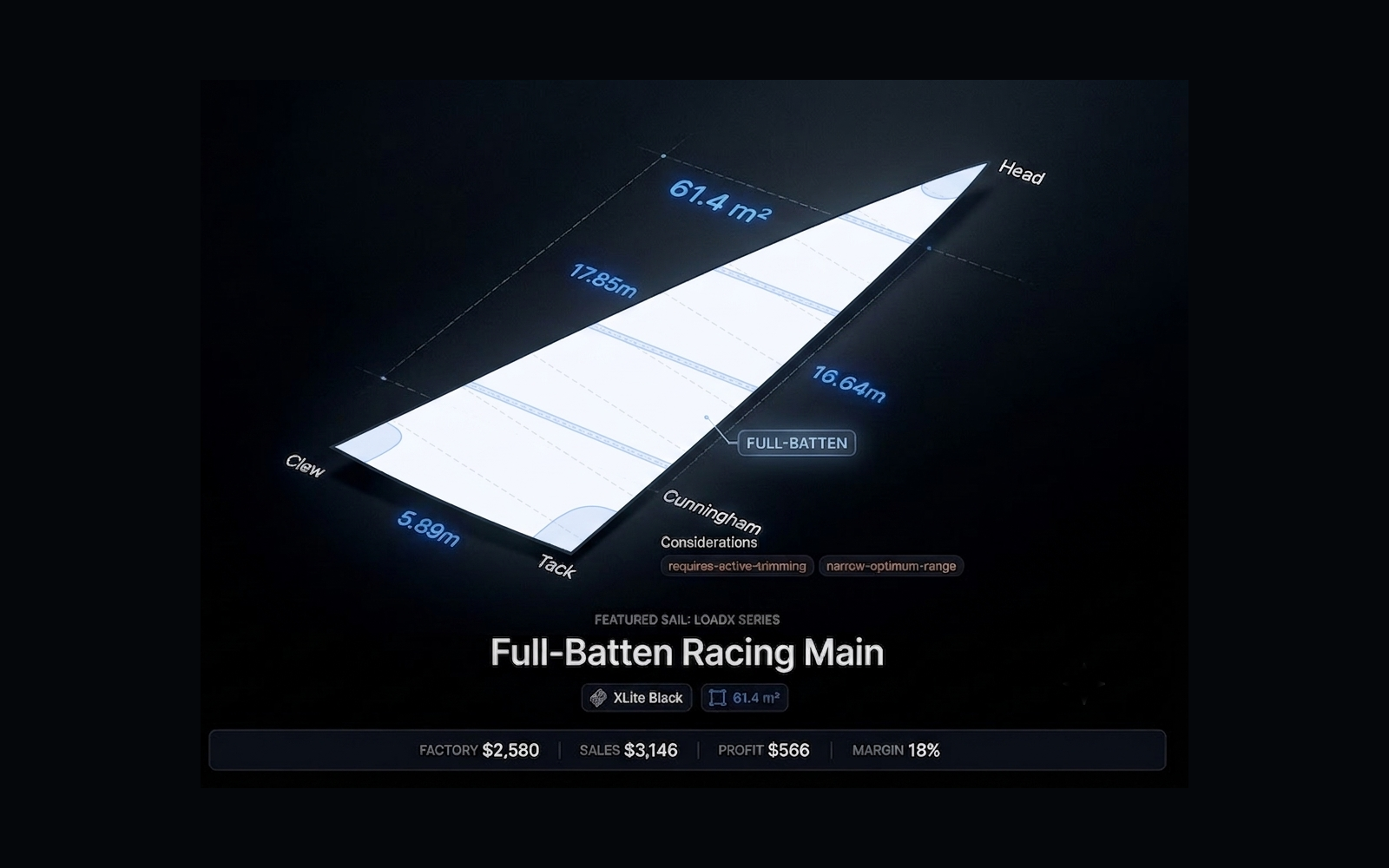 1 Review the recommendation: See the updated sail plan, geometry, and price at a glance.